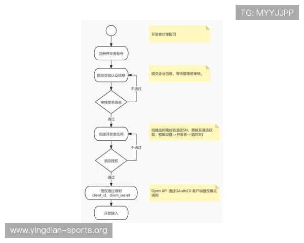 电竞登录平台最新指南帮助玩家快速安全进入电竞赛事平台全流程详解