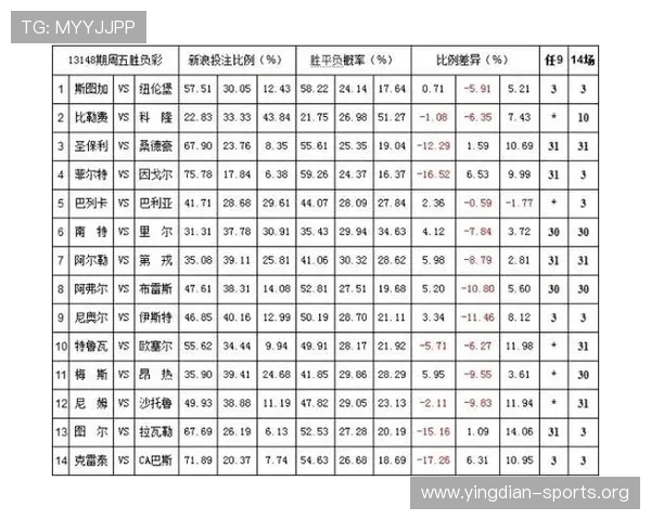 2026亿德买球赛排行最新趋势分析助你掌握最具潜力的高赔率赛事信息 2026亿德买球赛排行最新趋势分析助你掌握最具潜力的高赔率赛事信息