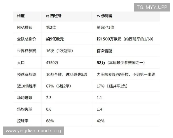 2026年世界杯西班牙VS佛得角比赛官方购票流程及常见问题解答