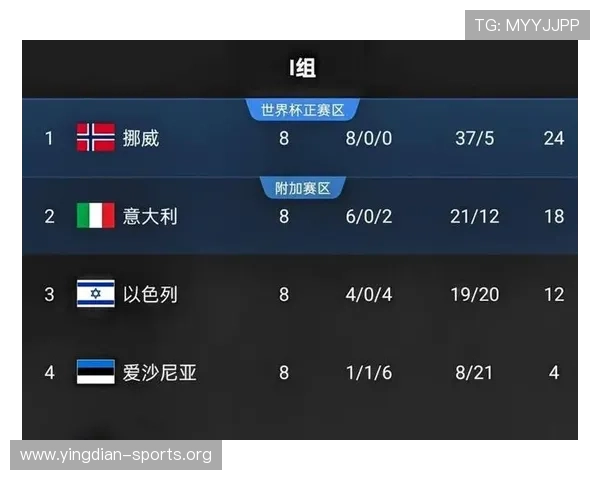 世界杯伊拉克挪威比赛过往比分统计及关键比赛瞬间精彩回放